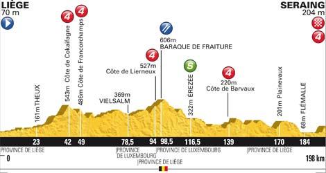 Hhenprofil Tour de France 2012 - Etappe 1