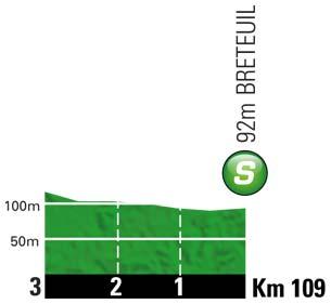 Hhenprofil Tour de France 2012 - Etappe 5, Zwischensprint