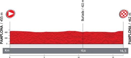 Hhenprofil Vuelta a Espaa 2012 - Etappe 1