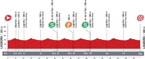 Hhenprofil Vuelta a Espaa 2012 - Etappe 5