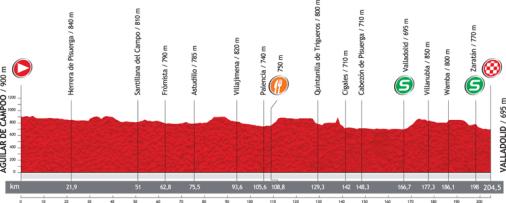 Hhenprofil Vuelta a Espaa 2012 - Etappe 18