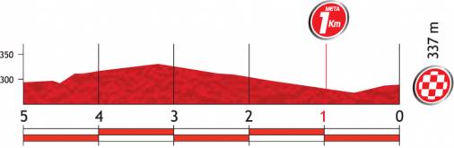 Hhenprofil Vuelta a Espaa 2012 - Etappe 7, letzte 5 km