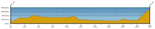Hhenprofil Amgen Tour of California 2013 - Etappe 6