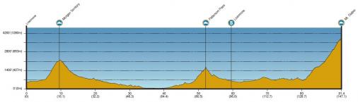 Hhenprofil Amgen Tour of California 2013 - Etappe 7