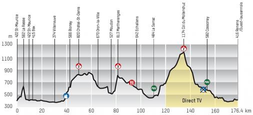 Hhenprofil Tour de Romandie 2013 - Etappe 1
