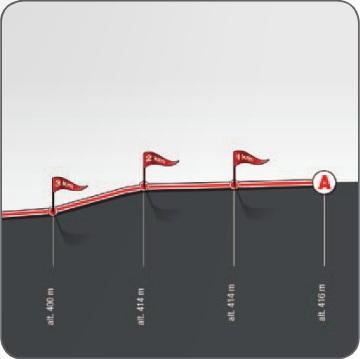 Hhenprofil Tour de Romandie 2013 - Etappe 1, letzte 3 km