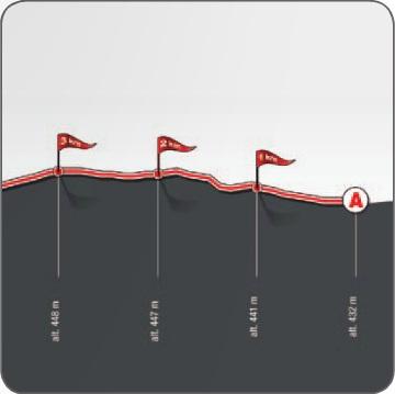 Hhenprofil Tour de Romandie 2013 - Etappe 2, letzte 3 km