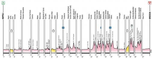 Hhenprofil-bersicht Giro dItalia 2013