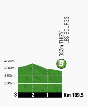 Hhenprofil Tour de France 2013 - Etappe 14, Zwischensprint