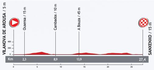 Hhenprofil Vuelta a Espaa 2013 - Etappe 1