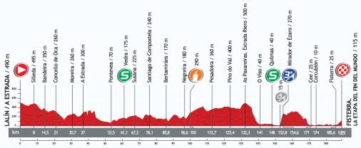 Hhenprofil Vuelta a Espaa 2013 - Etappe 4