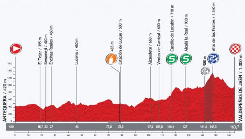 Hhenprofil Vuelta a Espaa 2013 - Etappe 9