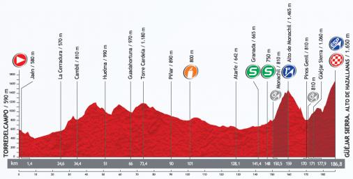 Hhenprofil Vuelta a Espaa 2013 - Etappe 10