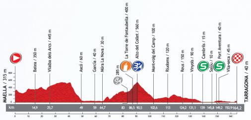 Hhenprofil Vuelta a Espaa 2013 - Etappe 12