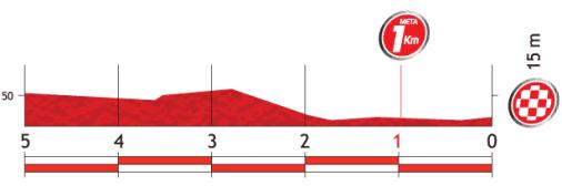 Hhenprofil Vuelta a Espaa 2013 - Etappe 1, letzte 5 km