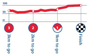 Hhenprofil Tour of Britain 2013 - Etappe 1, letzte 3 km