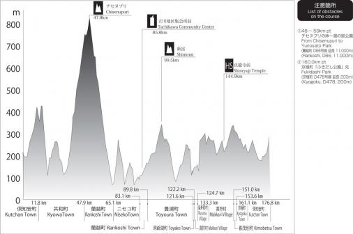 Hhenprofil Tour de Hokkaido 2013 - Etappe 1