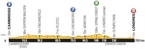 Hhenprofil Tour de France 2014 - Etappe 3