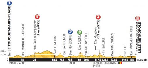 Hhenprofil Tour de France 2014 - Etappe 4