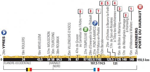 Hhenprofil Tour de France 2014 - Etappe 5