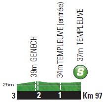 Hhenprofil Tour de France 2014 - Etappe 5, Zwischensprint