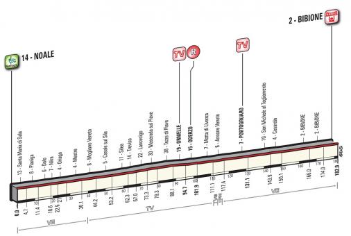 Vorschau Giro dItalia, Etappe 12  Kein Hgel, keine Welle, die flachste aller Etappen