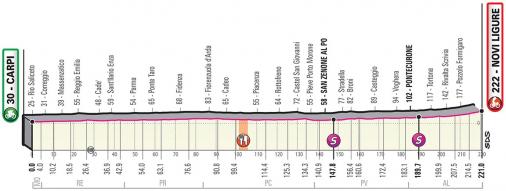 Vorschau & Favoriten Giro dItalia, Etappe 11