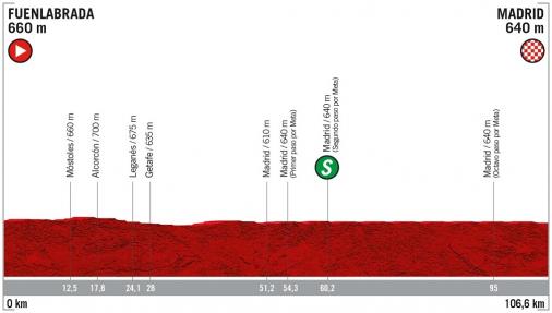 Vorschau & Favoriten Vuelta a Espaa, Etappe 21