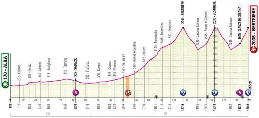 Vorschau & Favoriten Giro dItalia 2020, Etappe 20