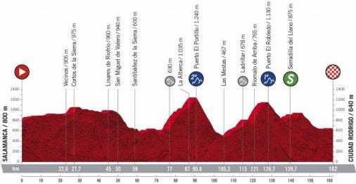 Vorschau & Favoriten Vuelta a Espaa 2020, Etappe 16