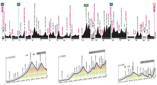 Giro dItalia - bersicht Etappenprofile