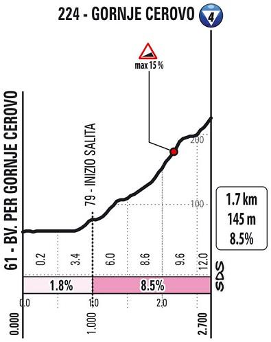 Hhenprofil Giro dItalia 2021 - Etappe 15, Gornje Cerovo
