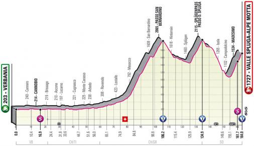 Vorschau & Favoriten Giro dItalia, Etappe 20