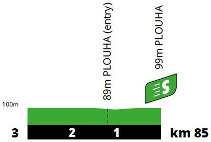 Hhenprofil Tour de France 2021 - Etappe 2, Zwischensprint