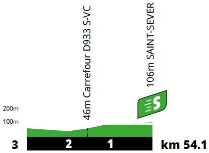 Hhenprofil Tour de France 2021 - Etappe 19, Zwischensprint