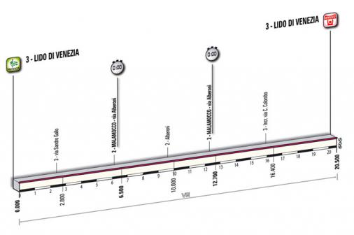 Hhenprofil Giro dItalia 2009 - Etappe 1