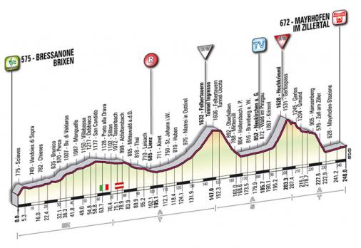 Hhenprofil Giro dItalia 2009 - Etappe 6