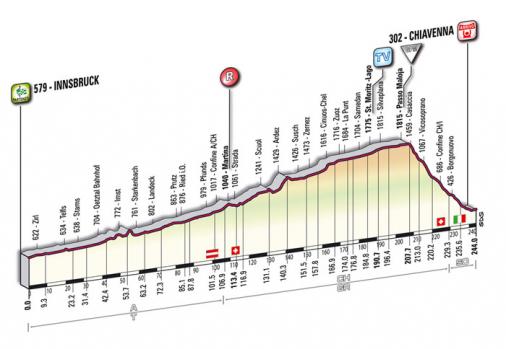 Hhenprofil Giro dItalia 2009 - Etappe 7