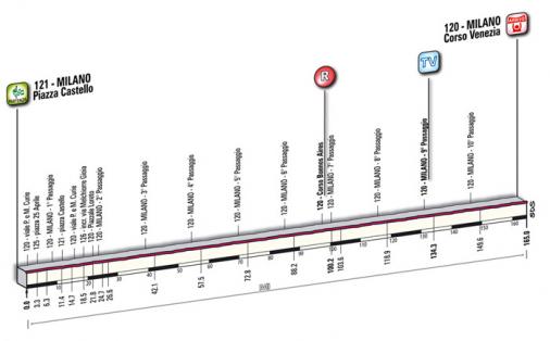 Hhenprofil Giro dItalia 2009 - Etappe 9