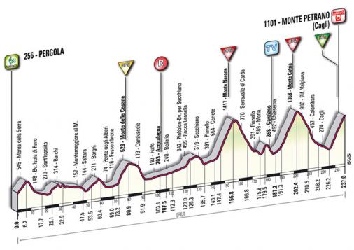 Hhenprofil Giro dItalia 2009 - Etappe 16